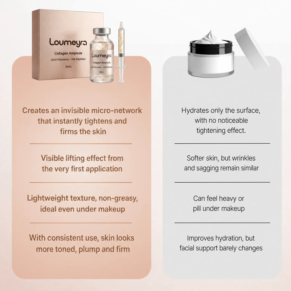 Loumeyra – Korean Serum with a Lifting Effect from the Very First Application